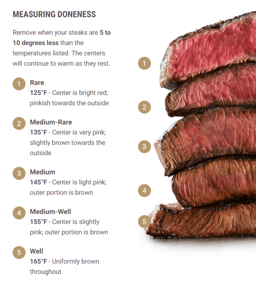 Kesalahan 7: Tidak Mengistirahatkan Steak Setelah Dimasak