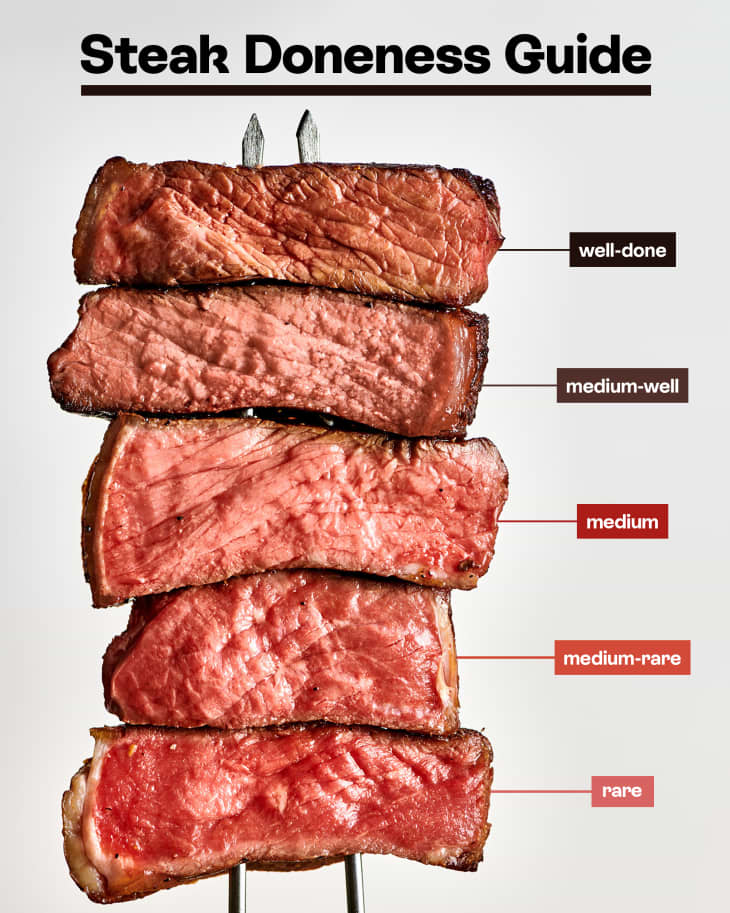 Kunci Utama: Mengistirahatkan Steak