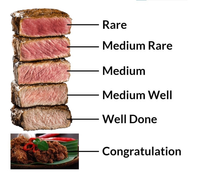 Panduan Lengkap Suhu Internal Steak: Rahasia Kematangan Sempurna