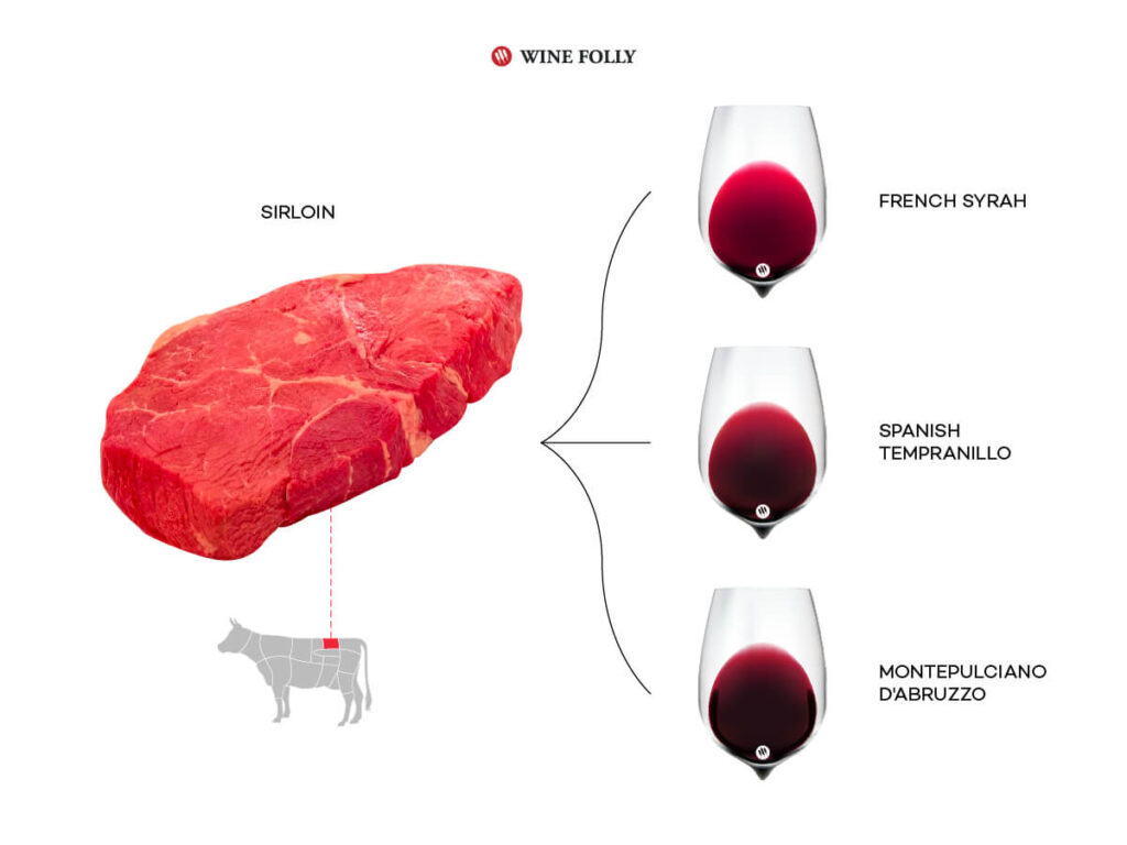Panduan Lengkap Wine Pairing untuk Steak Sirloin: Temukan Jodoh Sempurnanya