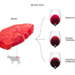 Panduan Lengkap Wine Pairing untuk Steak Sirloin: Temukan Jodoh Sempurnanya