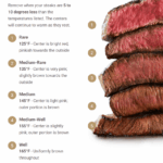 Rahasia Dapur: Cara Memasak Steak 2 cm Agar Juicy dan Empuk