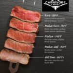 Rahasia Steak Medium Rare Sempurna: Panduan Lengkap untuk Pemula