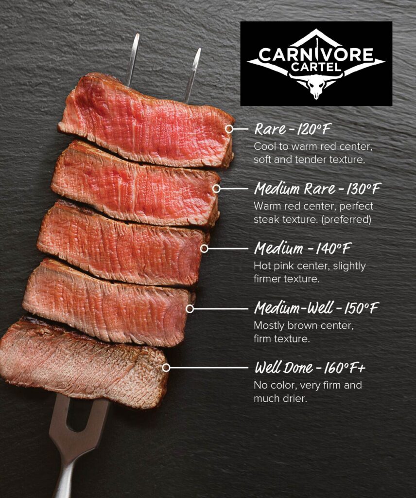 Rahasia Steak Medium Rare Sempurna: Panduan Lengkap untuk Pemula